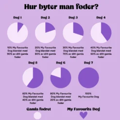 Adult Dog Regular Kylling 12 kg