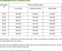 Adult & Senior Maxi Joint Support Chicken 20 kg