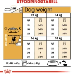 Breed Beagle Adult tørrfôr for hunder 12 kg
