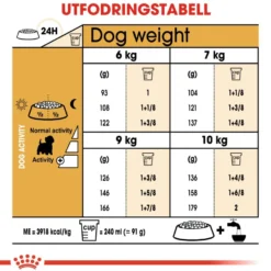 Breed West Highland Terrier Adult tørrfôr til hund 3 kg