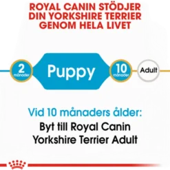 Breed Yorkshire Terrier Puppy tørrfôr for valper 1,5 kg