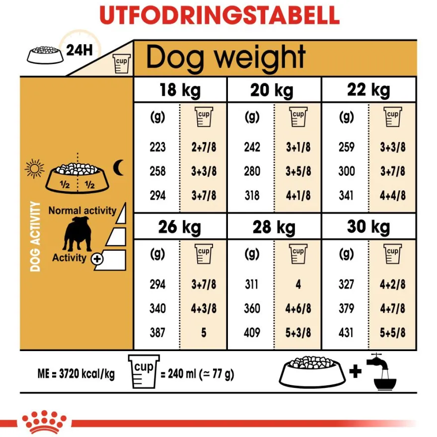 Bulldog Adult tørrfôr for hunder 12 kg