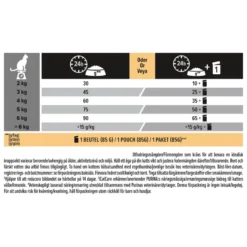 Cat Adult Derma Care Laks 3 kg