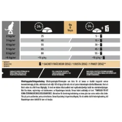 Cat Adult Sterilised Delicate Digestion Kylling 1,5 kg