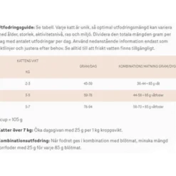 Cat Adult Sterilised Grain Free kylling og kalkun tørr 4 kg