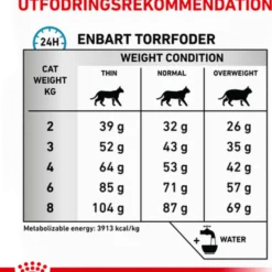 Cat Derma Anallergenic 2 kg