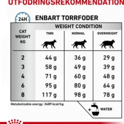 Cat Derma Sensitivity Control 3,5 kg