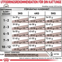 Cat Gastro Intestinal Kitten 2 kg