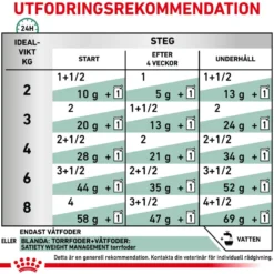 Cat Satiety Weight Management 85 g x 12 stk - porsjonsposer