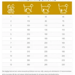 Cats FCW Crystal Management 100 g x 7 stk.