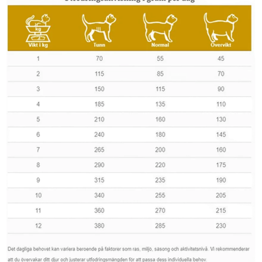 Cats FCW Crystal Management 100 g x 7 stk.