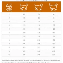 Cats FDW Food Allergen Management 100 g x 7 stk.