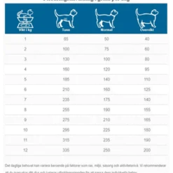 Cats FKidney Support 100 g x 7 stk.