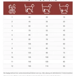 Cats FXD Adult 2 kg
