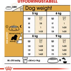 Cavalier King Charles Adult tørrfôr for voksne hunder 1,5 kg