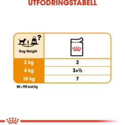 Coat Care Loaf Våtfôr Til Hund 12 x 85 g