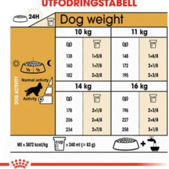 Cocker Adult tørrfôr for hunder 12 kg