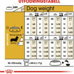 Dachshund Adult tørrfôr for hunder 7,5 kg