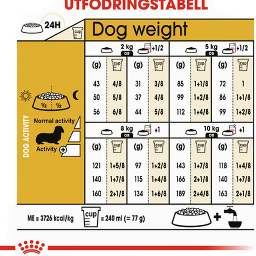 Dachshund Adult tørrfôr for hunder 7,5 kg