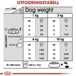 Dental Care Mini Tørrfôr Til Hund 3 kg