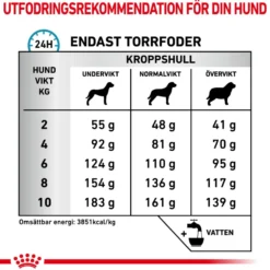 Derma Anallergenic Small Dog tørrfôr for hunder 1,5 kg