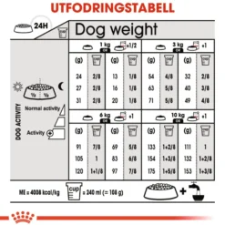 Dermacomfort Mini tørrfôr for hunder 8 kg