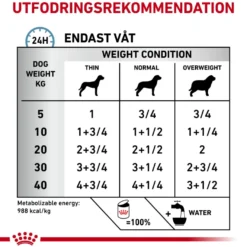 Derma Hypoallergenic Loaf Can våtfôr for hunder 200 g