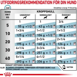 Derma Hypoallergenic Loaf Can våtfôr for hunder 200 g