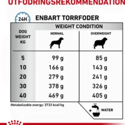 Derma Hypoallergenic Moderate Calorie tørrfôr for hunder 14 kg