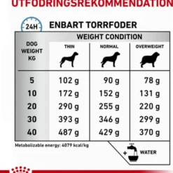 Derma Hypoallergenic tørrfôr for hunder 7 kg