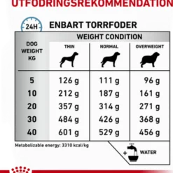 Derma Sensitivity Control tørrfôr for hunder 14 kg