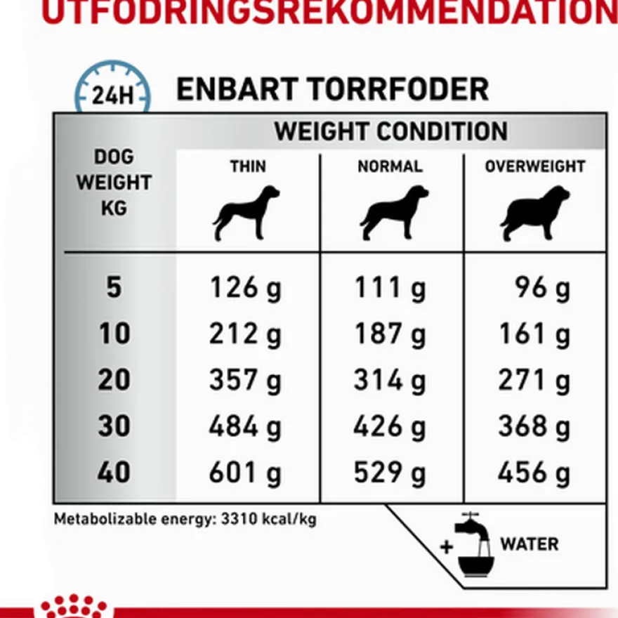 Derma Sensitivity Control tørrfôr for hunder 1,5 kg