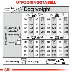 Digestive Care Adult Medium tørrfôr for hunder 12 kg