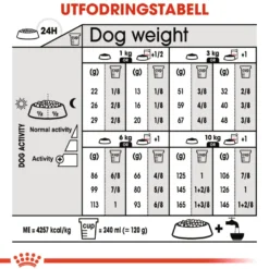 Digestive Care Adult Mini tørrfôr for hunder 3 kg