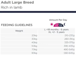 Dog Adult Large Grainfree Lamb 12 kg