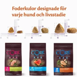 Dog Adult Low Fat Small Breed Turkey Dry Dry 1,5 kg