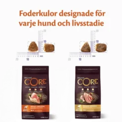 Dog Adult Original Medium Breed Kylling & Kalkun Tørr 1,8 kg
