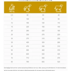 Dogs CCD Struvite Management 7 kg