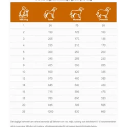 Dogs CDW Food Allergen Management 300 g x 6