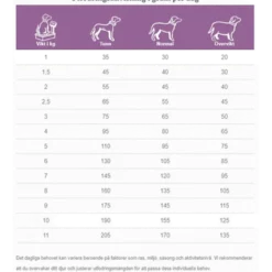 Dogs CGD-S Senior Small Breed 4 kg