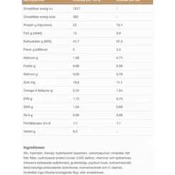 Dogs COD-HY Allergen Management Plus​ 7 kg