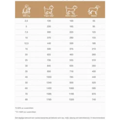 Dogs COD-HY Allergen Management Plus​ 12 kg