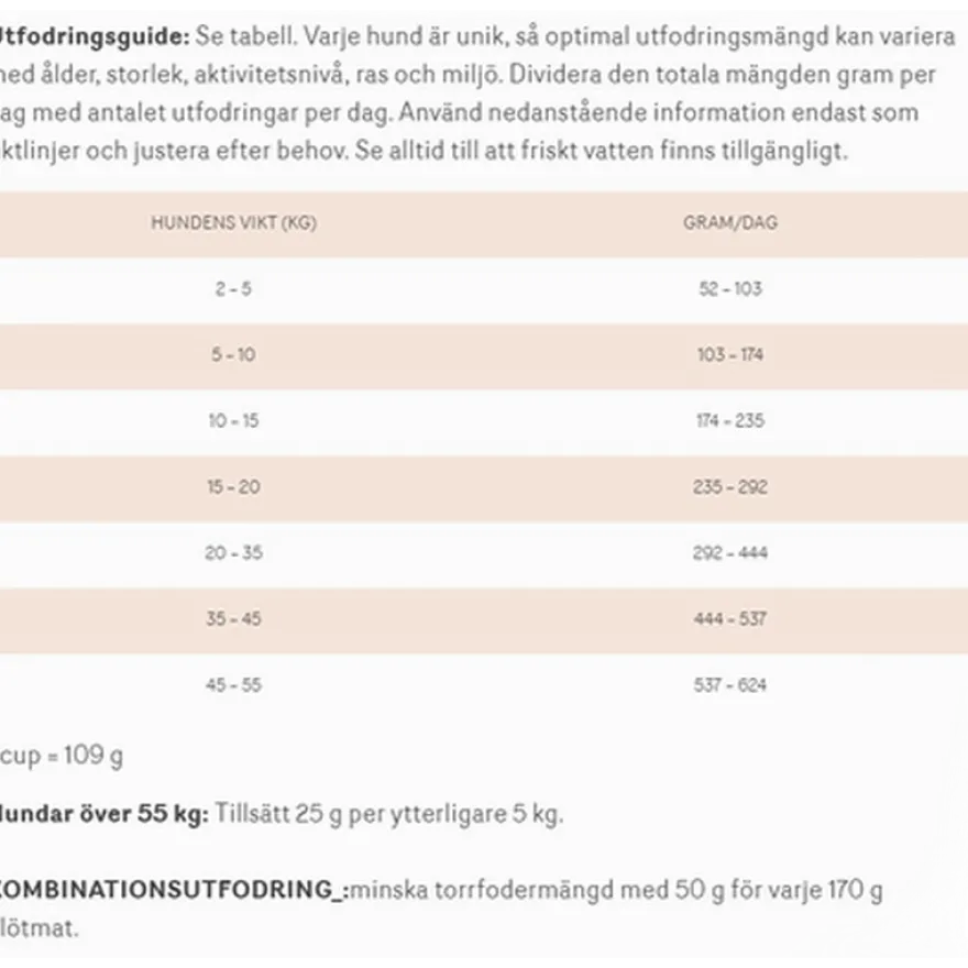 Dog Senior Original All Breed kylling og kalkun tørr 10 kg