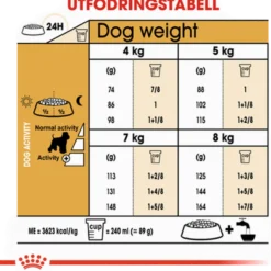 Dvergschnauzer Adult tørrfôr for hunder 3 kg