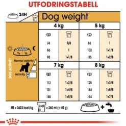 Dvergschnauzer Adult tørrfôr for hunder 3 kg
