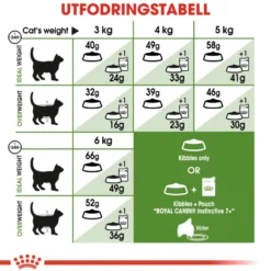 Feline Active Life Outdoor +7 2 kg