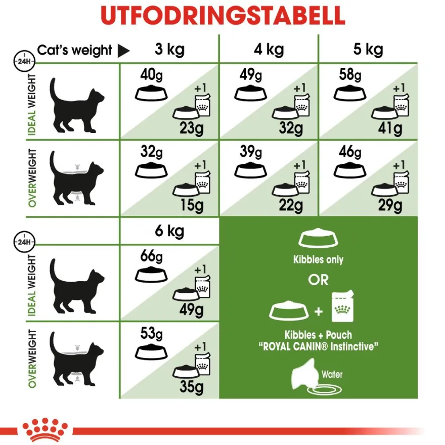 Feline Active Life Outdoor 4 kg