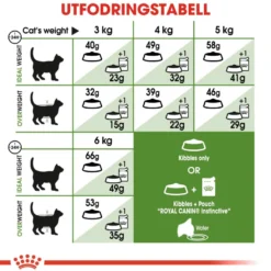 Feline Active Life Outdoor 10 kg