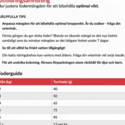 Feline Adult Oral Care Chicken 1,5kg