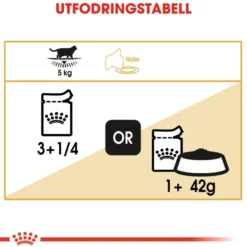 Feline Breed Wet British Short Gravy 85 g x 12 stk - porsjonsposer